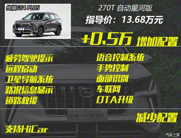 廣汽乘用車(chē) 傳祺GS4 PLUS 2021款 270T 自動(dòng)星耀版