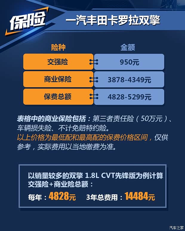 一汽豐田 卡羅拉 2016款 雙擎 1.8L CVT旗艦版