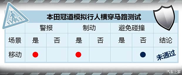 广汽本田 冠道 2017款 370TURBO 四驱至尊版 广汽本田 冠道 2017款 370TURBO 四驱至尊版