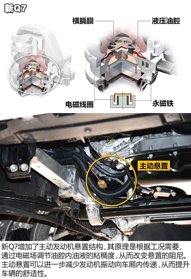 奥迪(进口) 奥迪Q7 2016款 45 TFSI S line尊贵型 奥迪(进口) 奥迪Q7 2016款 45 TFSI S line尊贵型