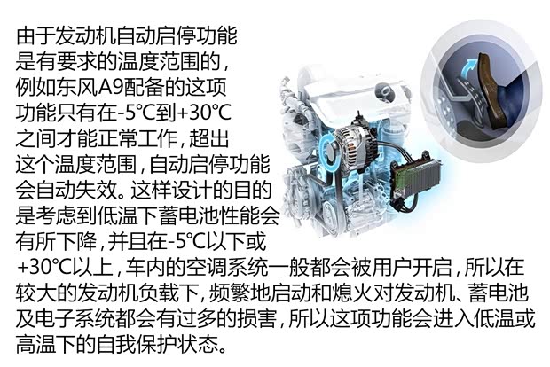 东风乘用车 东风A9 2014款 基本型 东风乘用车 东风A9 2014款 基本型