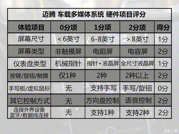 一汽-大眾 邁騰 2017款 380TSI DSG 尊貴型