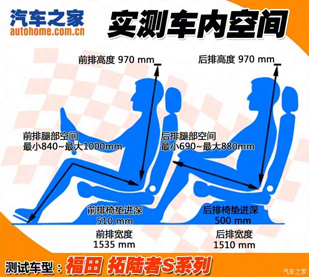 福田汽车 拓陆者 2015款 2.8T S系列 至尊版高顶BJ2037Y3MDVISF2.8 福田汽车 拓陆者 2015款 2.8T S系列 至尊版高顶BJ2037Y3MDVISF2.8