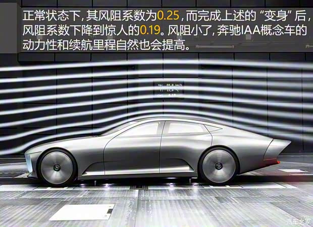 奔驰(进口) Concept IAA 2015款 基本型 奔驰(进口) Concept IAA 2015款 基本型