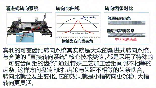 宾利 添越 2016款 6.0T 标准版
