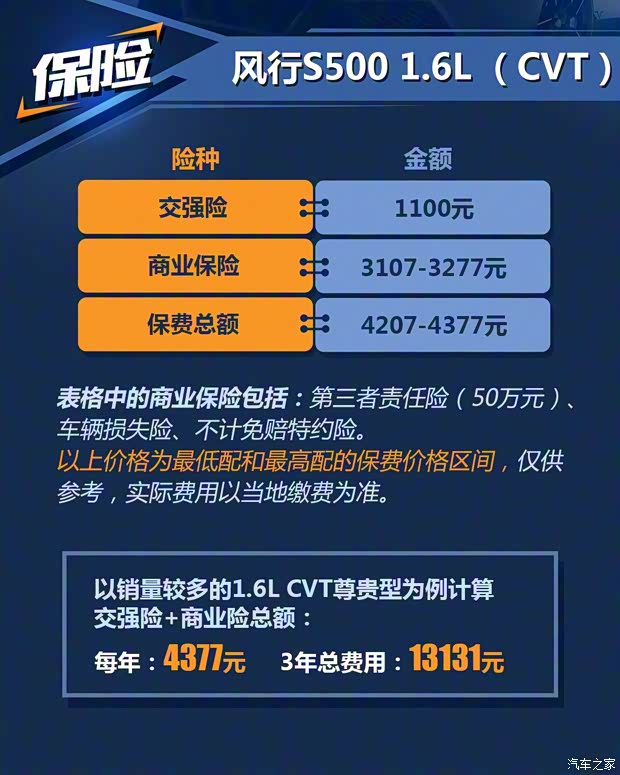 东风风行 风行S500 2016款 1.6L 手动尊贵型