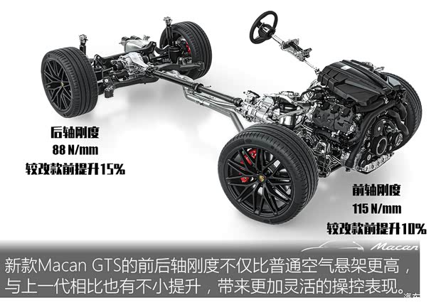 保时捷 Macan 2022款 Macan GTS 2.9T 保时捷 Macan 2022款 Macan GTS 2.9T