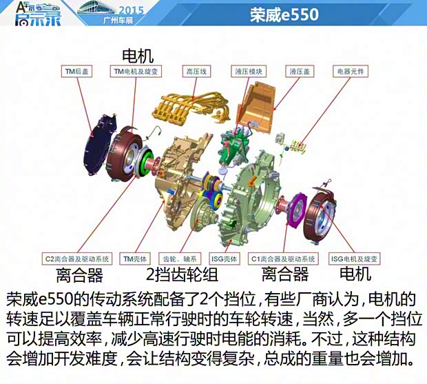 上汽集团 荣威550 2015款 e550 旗舰版 上汽集团 荣威550 2015款 e550 旗舰版