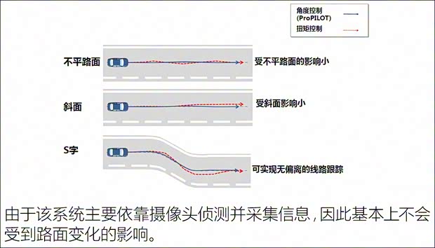 日产(进口) Serena 2017款 基本型 日产(进口) Serena 2017款 基本型