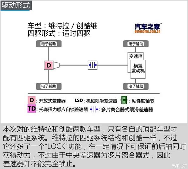 长安铃木 维特拉 2016款 1.4T 自动四驱旗舰型