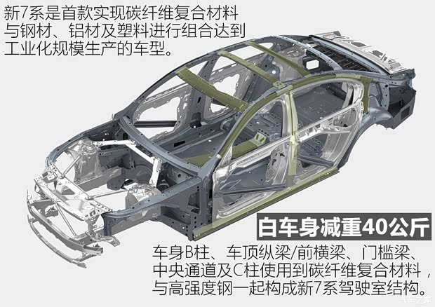 寶馬(進(jìn)口) 寶馬7系 2016款 750Li xDrive