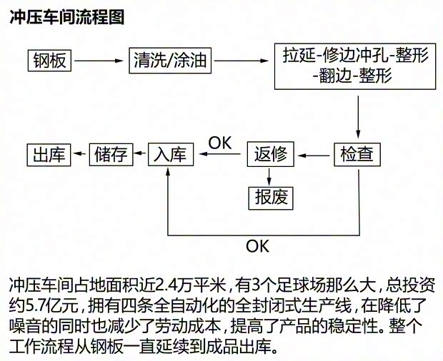 長城汽車 哈弗H7 2016款 2.0T 自動兩驅豪華型