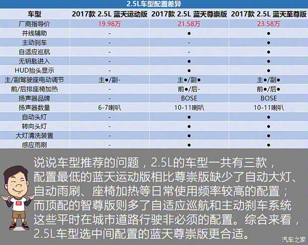 一汽马自达 阿特兹 2017款 2.5L 蓝天至尊版