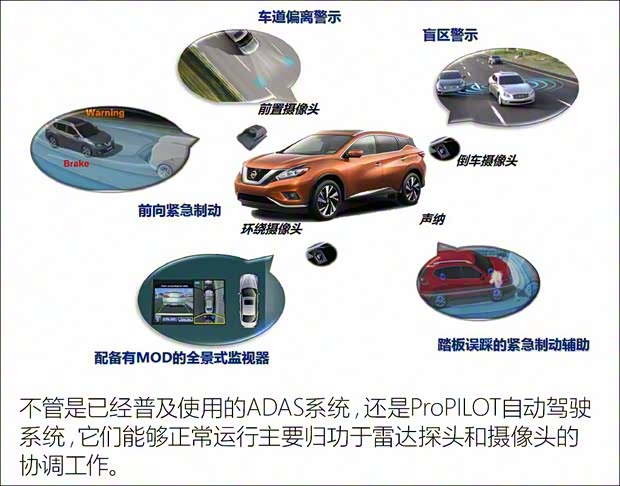 日產(chǎn)(進(jìn)口) Serena 2017款 基本型