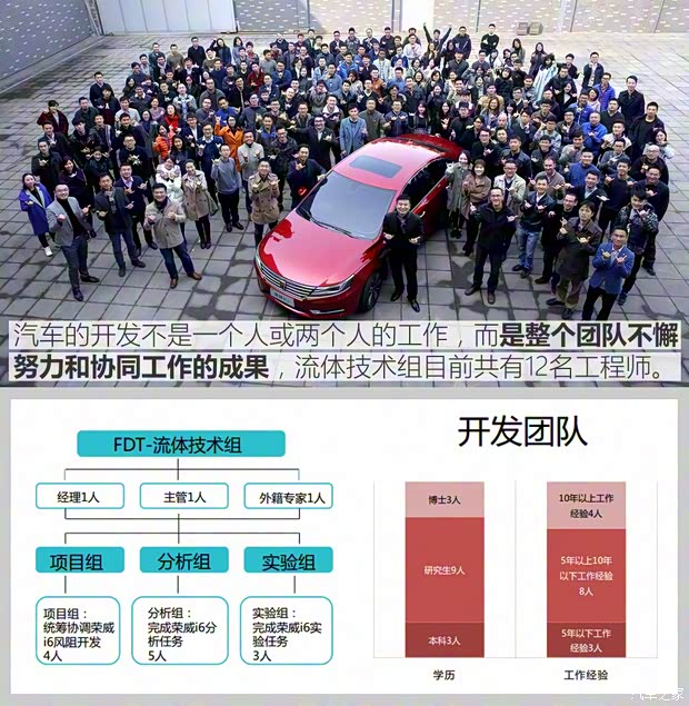 上汽集团 荣威i6 2017款 基本型 上汽集团 荣威i6 2017款 基本型