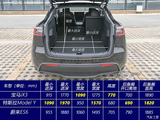 华晨宝马 宝马iX3 2020款 创领型 华晨宝马 宝马iX3 2020款 创领型