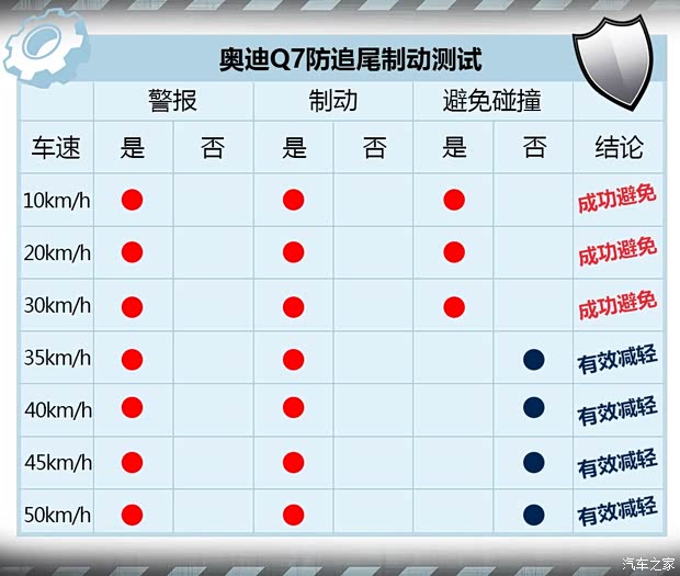 奥迪(进口) 奥迪Q7 2016款 45 TFSI S line尊贵型 奥迪(进口) 奥迪Q7 2016款 45 TFSI S line尊贵型