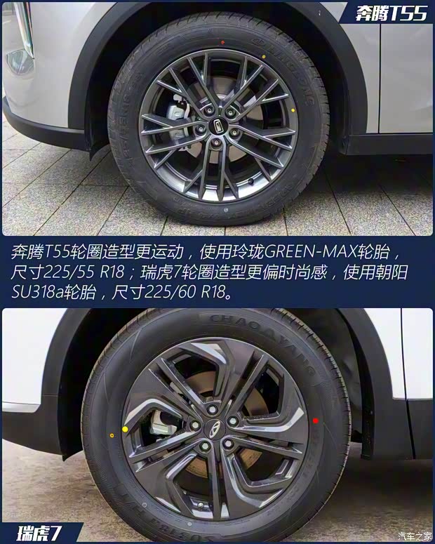 一汽奔騰 奔騰T55 2021款 1.5T 牛犇版 尊享型