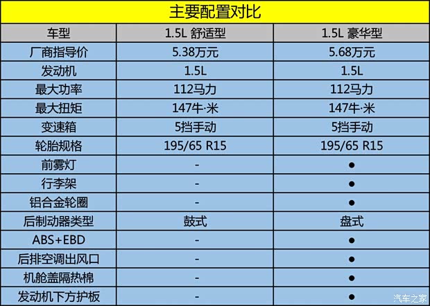 华晨鑫源 华晨金杯750 2015款 1.5L 舒适型