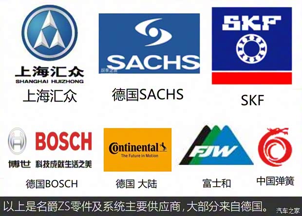 上汽集團(tuán) 名爵ZS 2017款 基本型