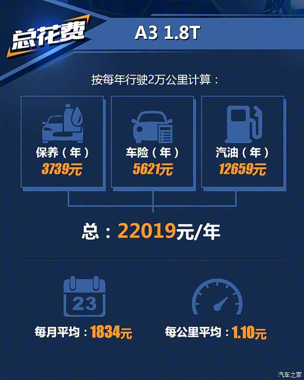 一汽-大眾奧迪 奧迪A3 2016款 Sportback 35 TFSI 領英型 一汽-大眾奧迪 奧迪A3 2016款 Sportback 35 TFSI 領英型