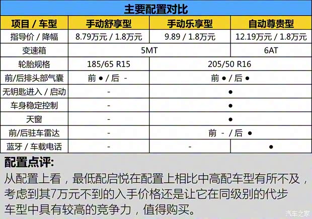 长安铃木 启悦 2015款 1.6L 手动舒享型
