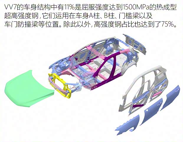 長(zhǎng)城汽車(chē) WEY VV7 2017款 VV7s 旗艦型