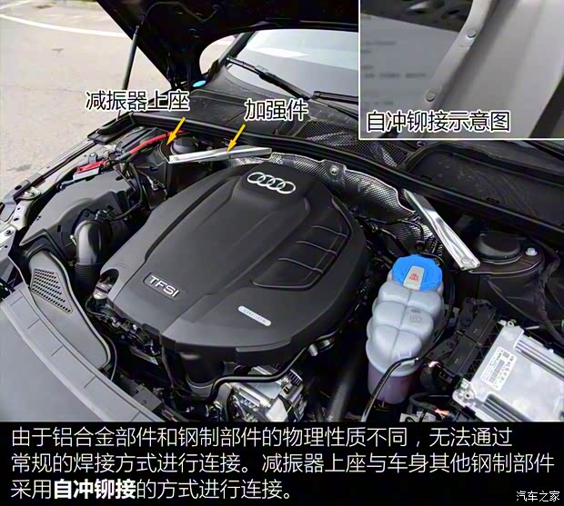 一汽-大眾奧迪 奧迪A4L 2017款 45 TFSI quattro 運動型