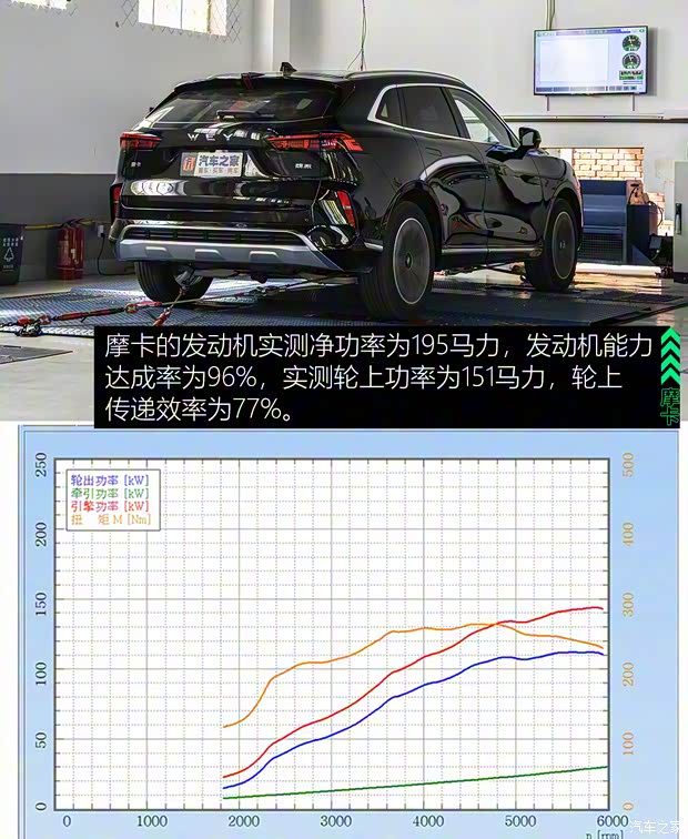 长城汽车 摩卡 2021款 2.0T 四驱特醇版