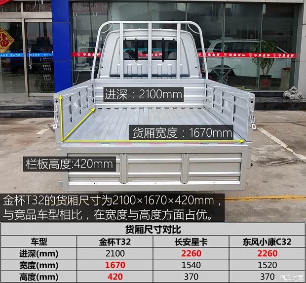 華晨鑫源 金杯T32 2015款 1.3L 標準型