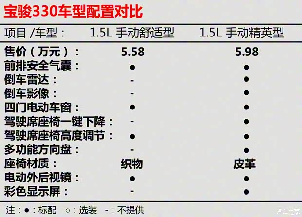 上汽通用五菱 宝骏330 2016款 1.5L 手动舒适型