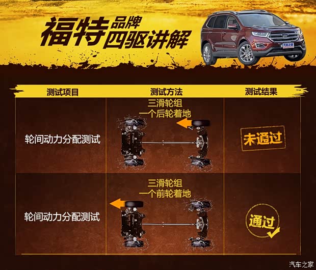 长安福特 锐界 2015款 2.0T GTDi 四驱豪锐型 长安福特 锐界 2015款 2.0T GTDi 四驱豪锐型