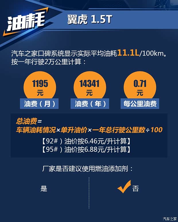 长安福特 翼虎 2017款 EcoBoost 245 四驱尊翼型