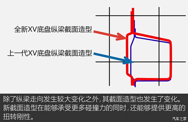 斯巴魯 斯巴魯XV 2018款 基本型