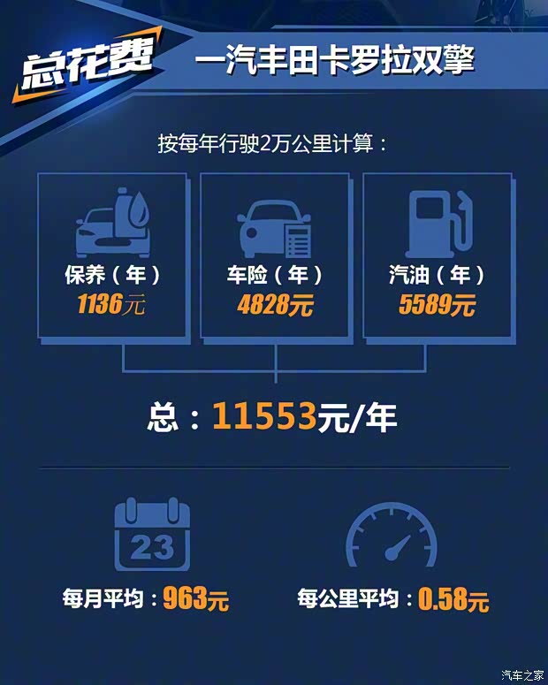 一汽豐田 卡羅拉 2016款 雙擎 1.8L CVT豪華版