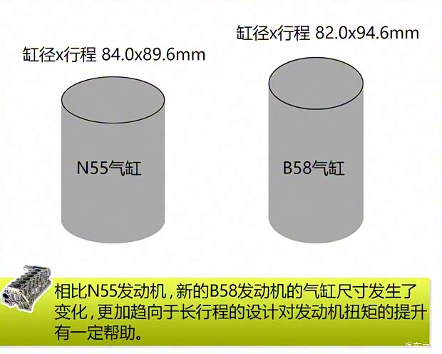 宝马(进口) 宝马3系(进口) 2015款 340i 基本型