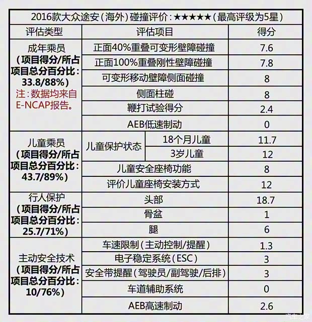 大眾(進口) 途安(海外) 2016款 基本型
