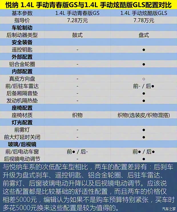 北京現代 悅納 2016款 1.4L 手動青春版GS 北京現代 悅納 2016款 1.4L 手動青春版GS