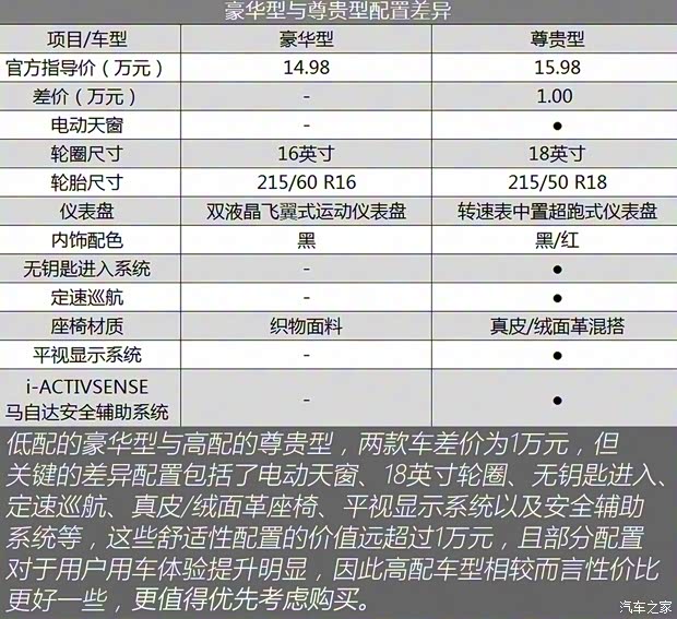 马自达(进口) 马自达CX-3 2018款 2.0L 自动豪华型 马自达(进口) 马自达CX-3 2018款 2.0L 自动豪华型