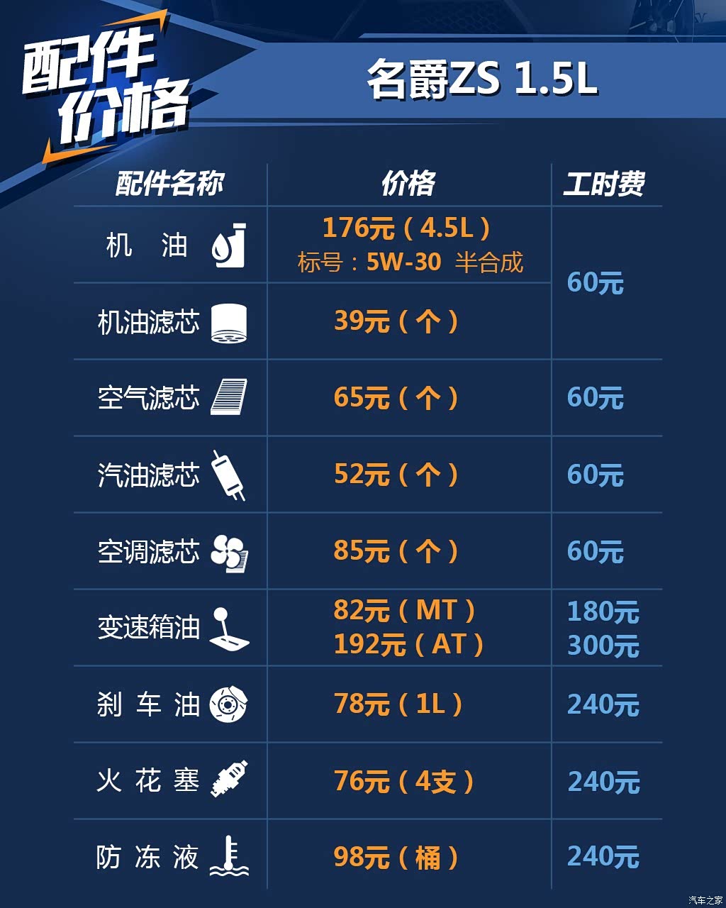 2017款15l手动尊享互联网版