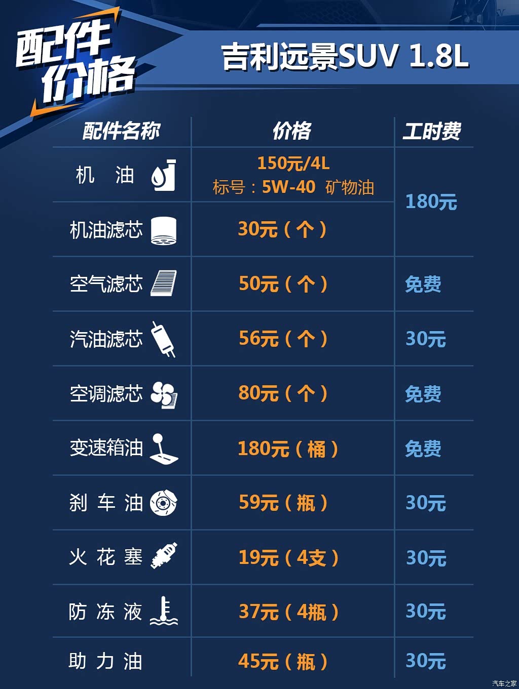 2016款13tcvt旗舰型