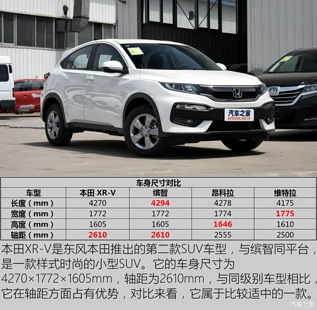 本田xrv价格最低行情现车底价促销可售全国