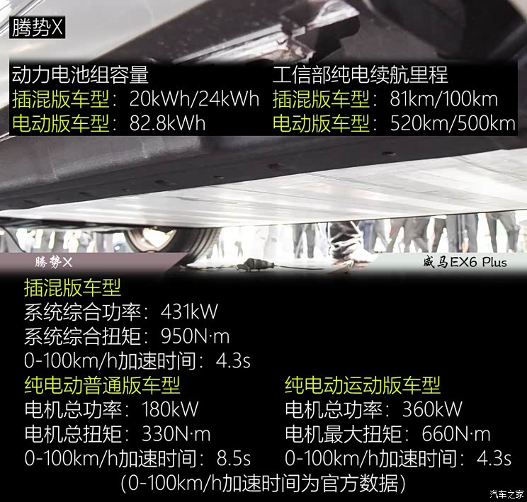 腾势汽车 腾势X 2020款 纯电旗舰版