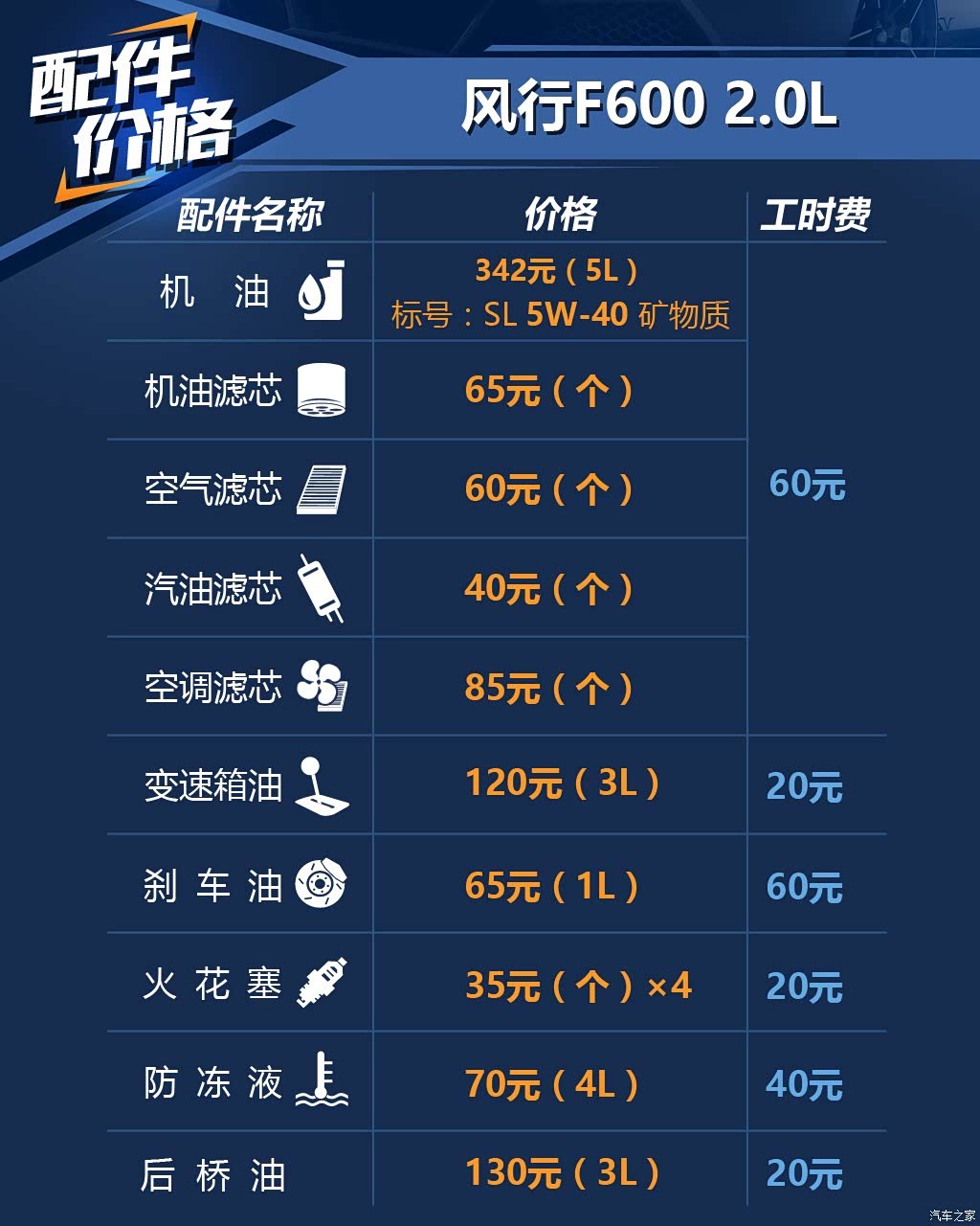 5t 尊享型 4061739图片_东风风行_汽车图库_汽车之家