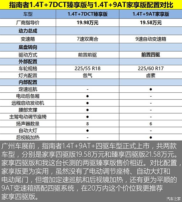 广汽菲克Jeep 指南者 2017款 200T 自动臻享版